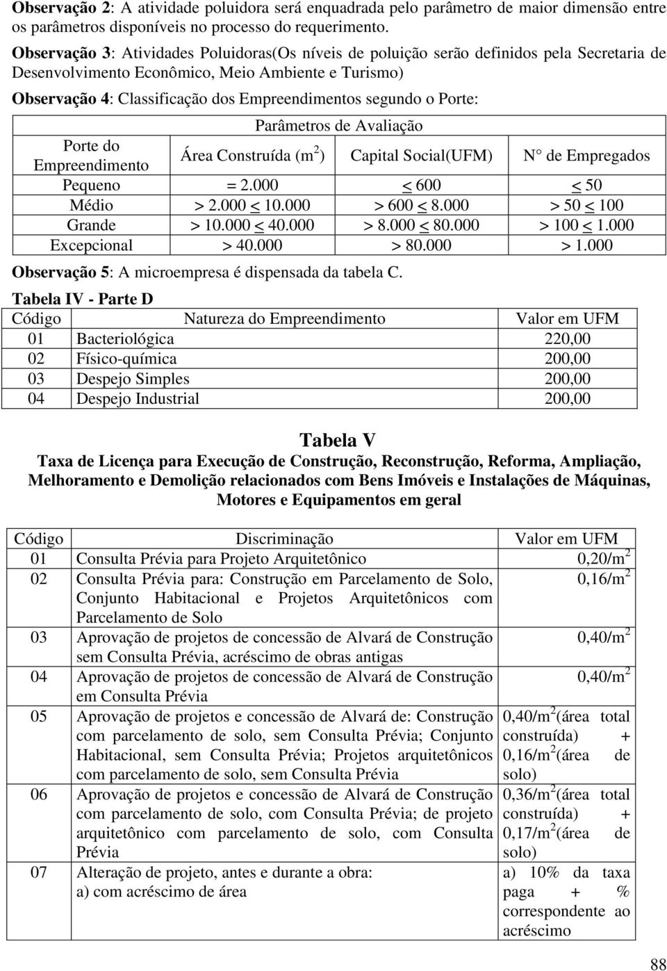 segundo o Porte: Parâmetros de Avaliação Porte do Empreendimento Área Construída (m 2 ) Capital Social(UFM) N de Empregados Pequeno = 2.000 < 600 < 50 Médio > 2.000 < 10.000 > 600 < 8.