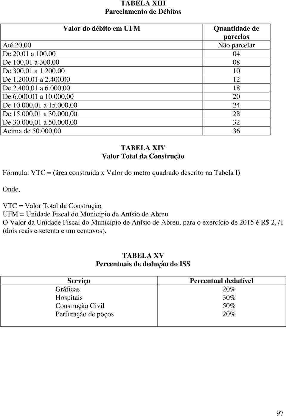 000,00 36 TABELA XIV Valor Total da Construção Fórmula: VTC = (área construída x Valor do metro quadrado descrito na Tabela I) Onde, VTC = Valor Total da Construção UFM = Unidade Fiscal do Município