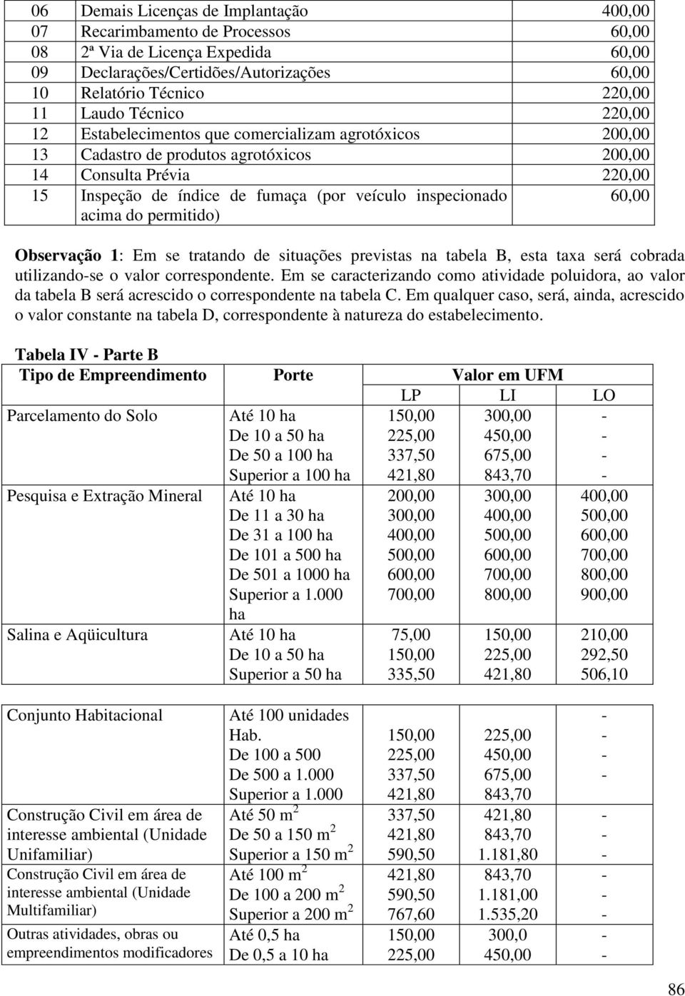 acima do permitido) 60,00 Observação 1: Em se tratando de situações previstas na tabela B, esta taxa será cobrada utilizandose o valor correspondente.