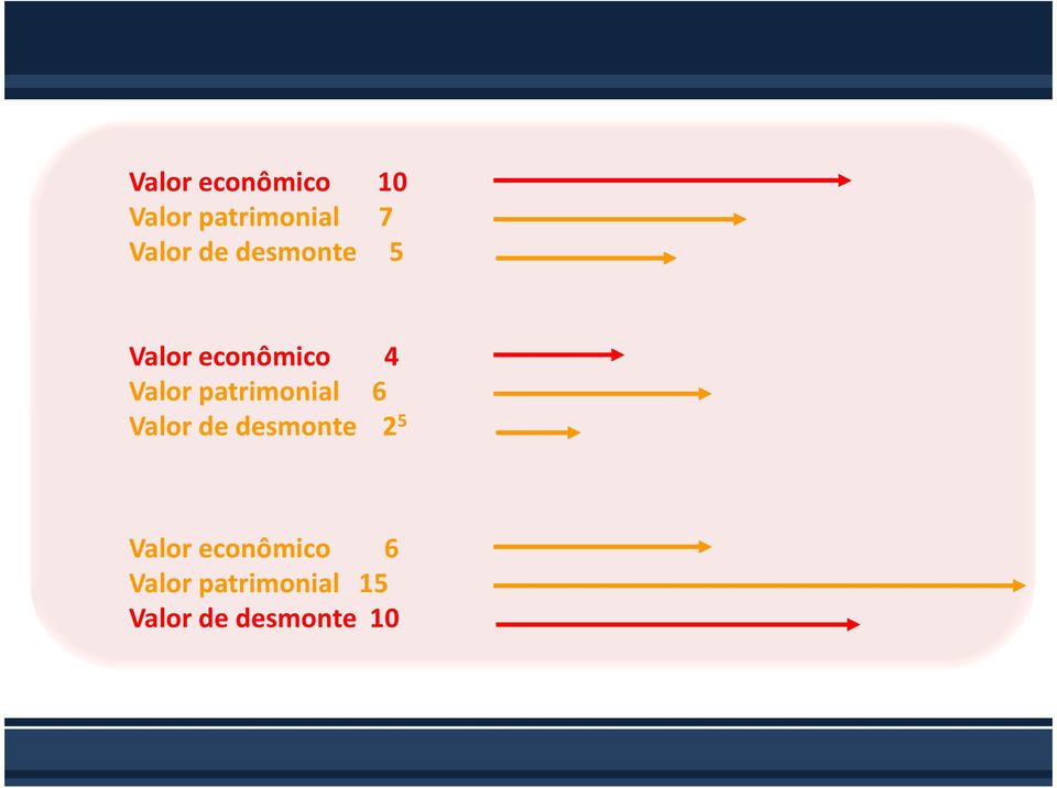 patrimonial 6 Valor de desmonte 2 5 Valor