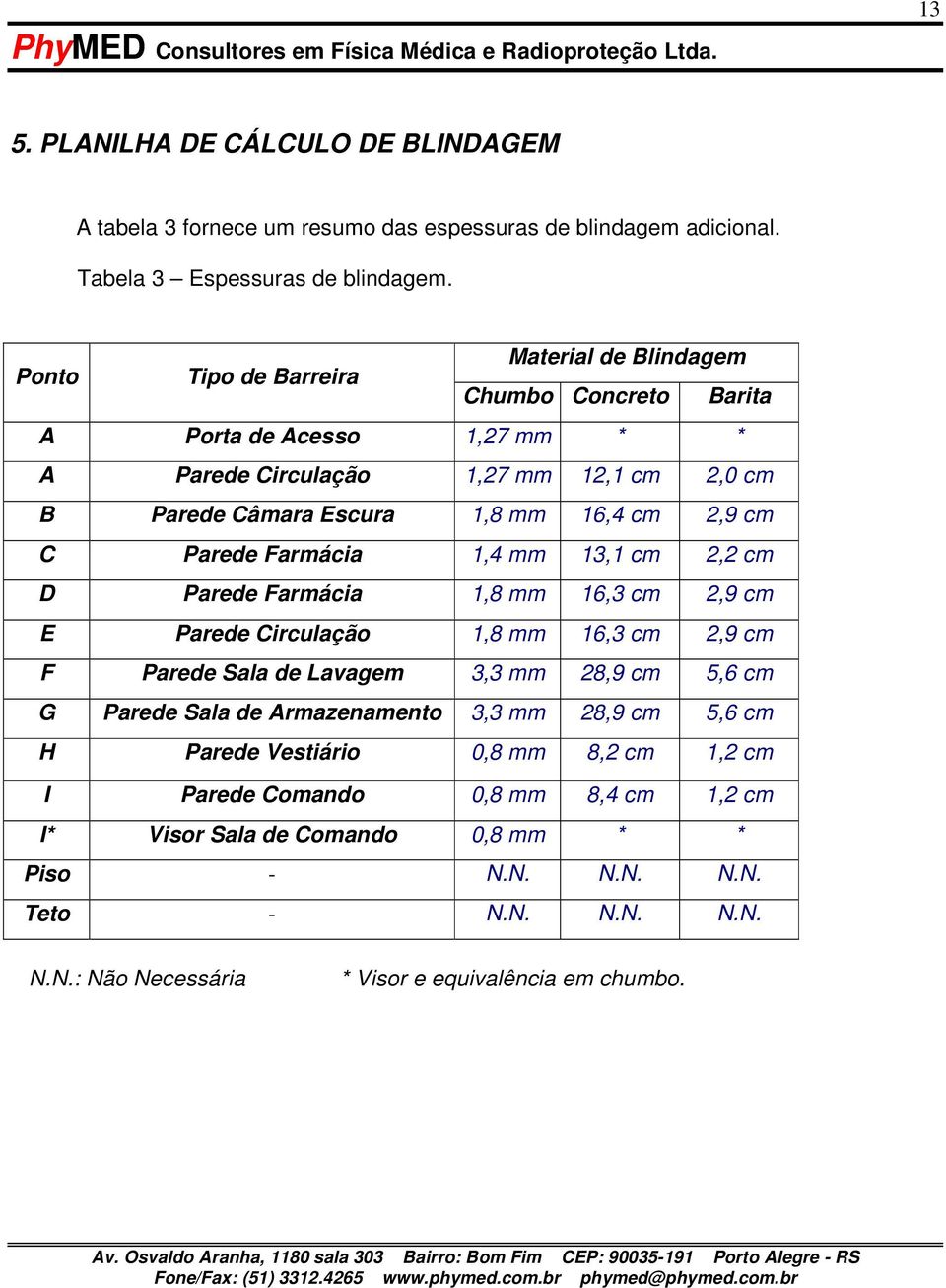 Parede Farmácia 1,4 mm 13,1 cm 2,2 cm D Parede Farmácia 1,8 mm 16,3 cm 2,9 cm E Parede Circulação 1,8 mm 16,3 cm 2,9 cm F Parede Sala de Lavagem 3,3 mm 28,9 cm 5,6 cm G Parede Sala de