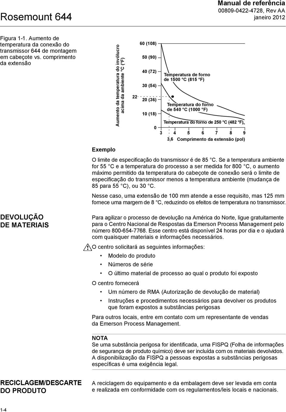 de 540 C (1000 F) Temperatura do forno de 250 C (482 F) 3 4 5 6 7 8 9 3,6 Comprimento da extensão (pol) Exemplo O limite de especificação do transmissor é de 85 C.