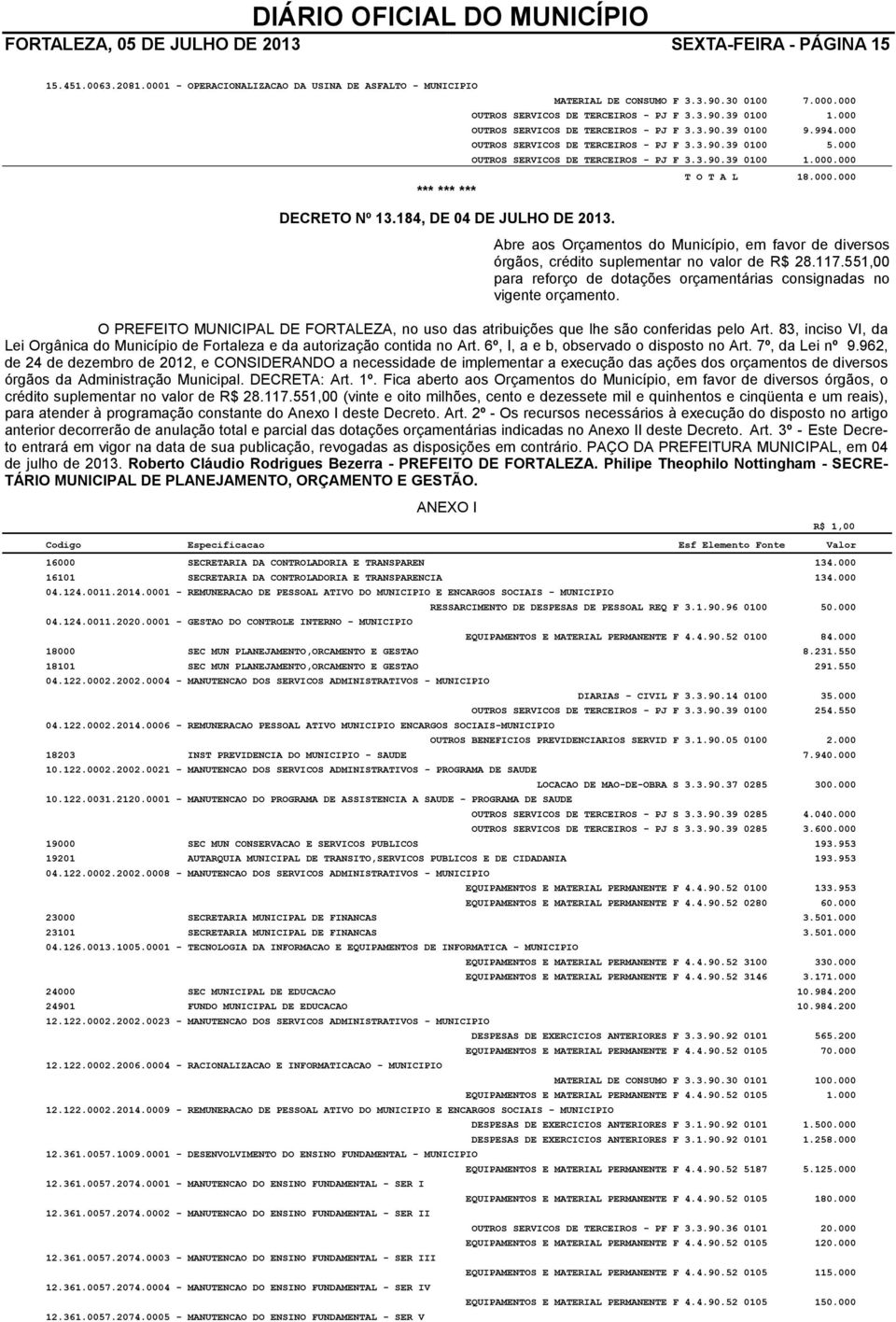 000 OUTROS SERVICOS DE TERCEIROS - PJ F 3.3.90.39 0100 1.000.000 T O T A L 18.000.000 Abre aos Orçamentos do Município, em favor de diversos órgãos, crédito suplementar no valor de R$ 28.117.