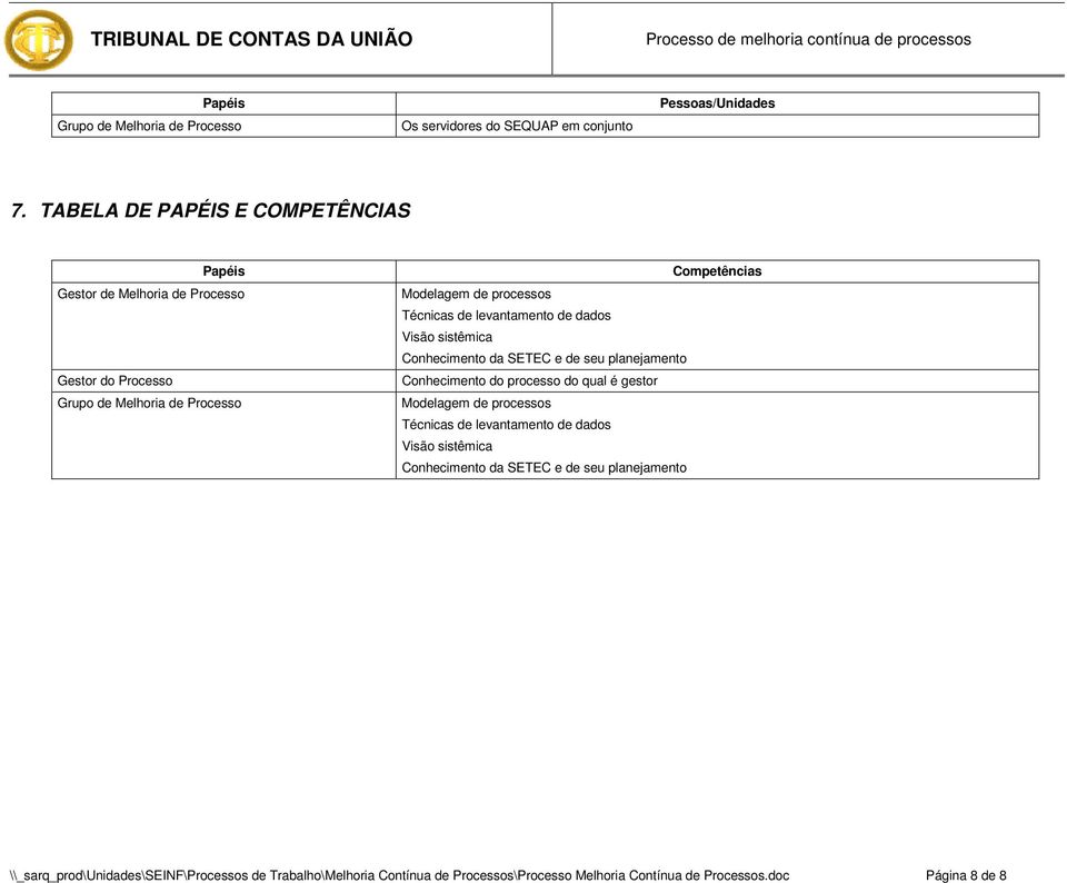 sistêmica Conhecimento da SETEC e de seu planejamento Conhecimento do processo do qual é gestor Modelagem de processos Técnicas de levantamento de dados