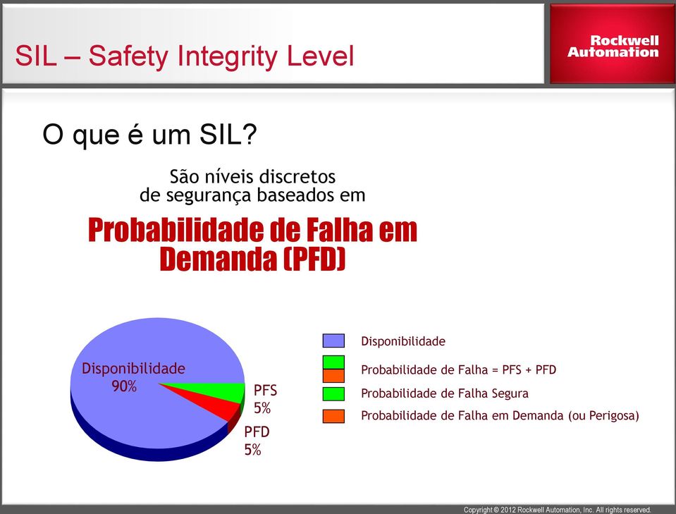 Demanda (PFD) Disponibilidade Disponibilidade 90% PFS 5% PFD 5%