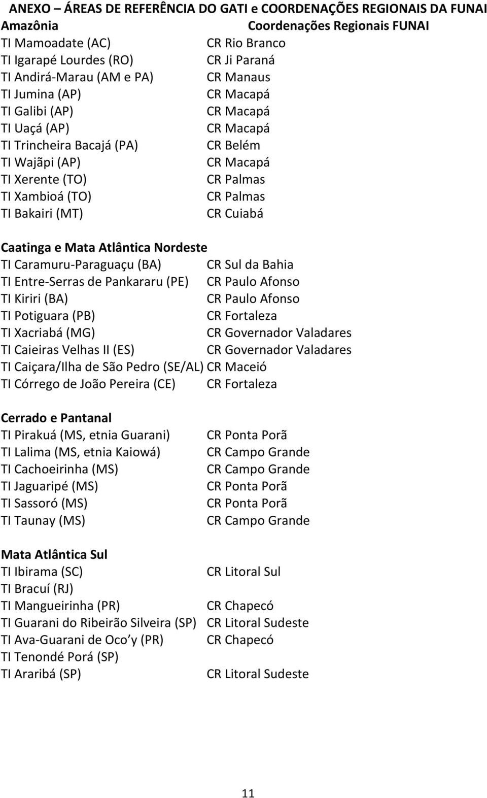 TI Bakairi (MT) CR Cuiabá Caatinga e Mata Atlântica Nordeste TI Caramuru-Paraguaçu (BA) CR Sul da Bahia TI Entre-Serras de Pankararu (PE) CR Paulo Afonso TI Kiriri (BA) CR Paulo Afonso TI Potiguara