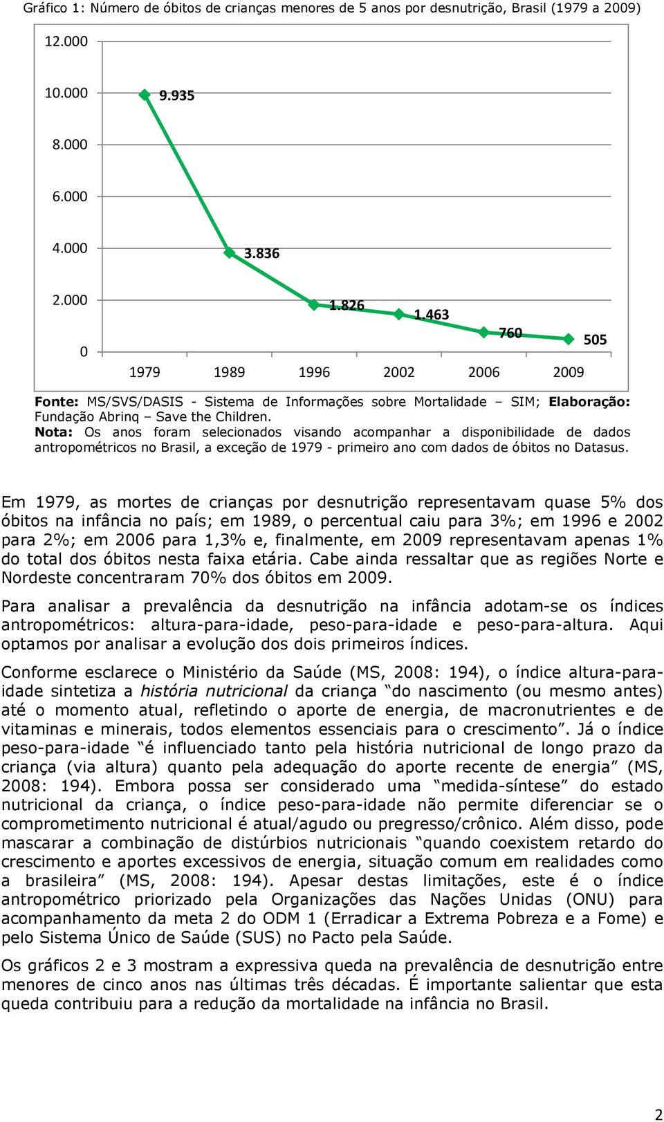 Nota: Os anos foram selecionados visando acompanhar a disponibilidade de dados antropométricos no Brasil, a exceção de 1979 - primeiro ano com dados de óbitos no Datasus.