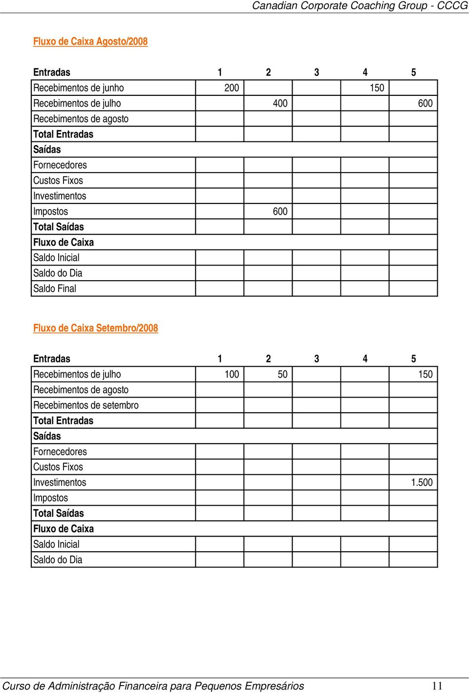 500 (850) (900) Saldo Final 300 100 2.600 1.750 850 Fluxo de Caixa Setembro/2008 Entradas 1 2 3 4 5 Recebimentos de julho 100 50 150 Recebimentos de agosto Recebimentos de setembro 2.