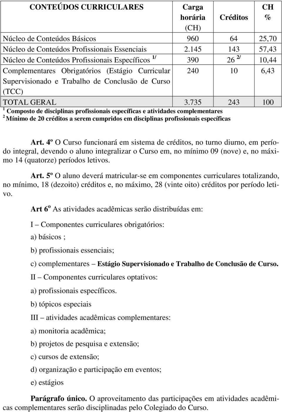 GERAL 3.735 243 100 1 Composto de disciplinas profissionais específicas e atividades complementares 2 Mínimo de 20 créditos a serem cumpridos em disciplinas profissionais específicas CH % Art.