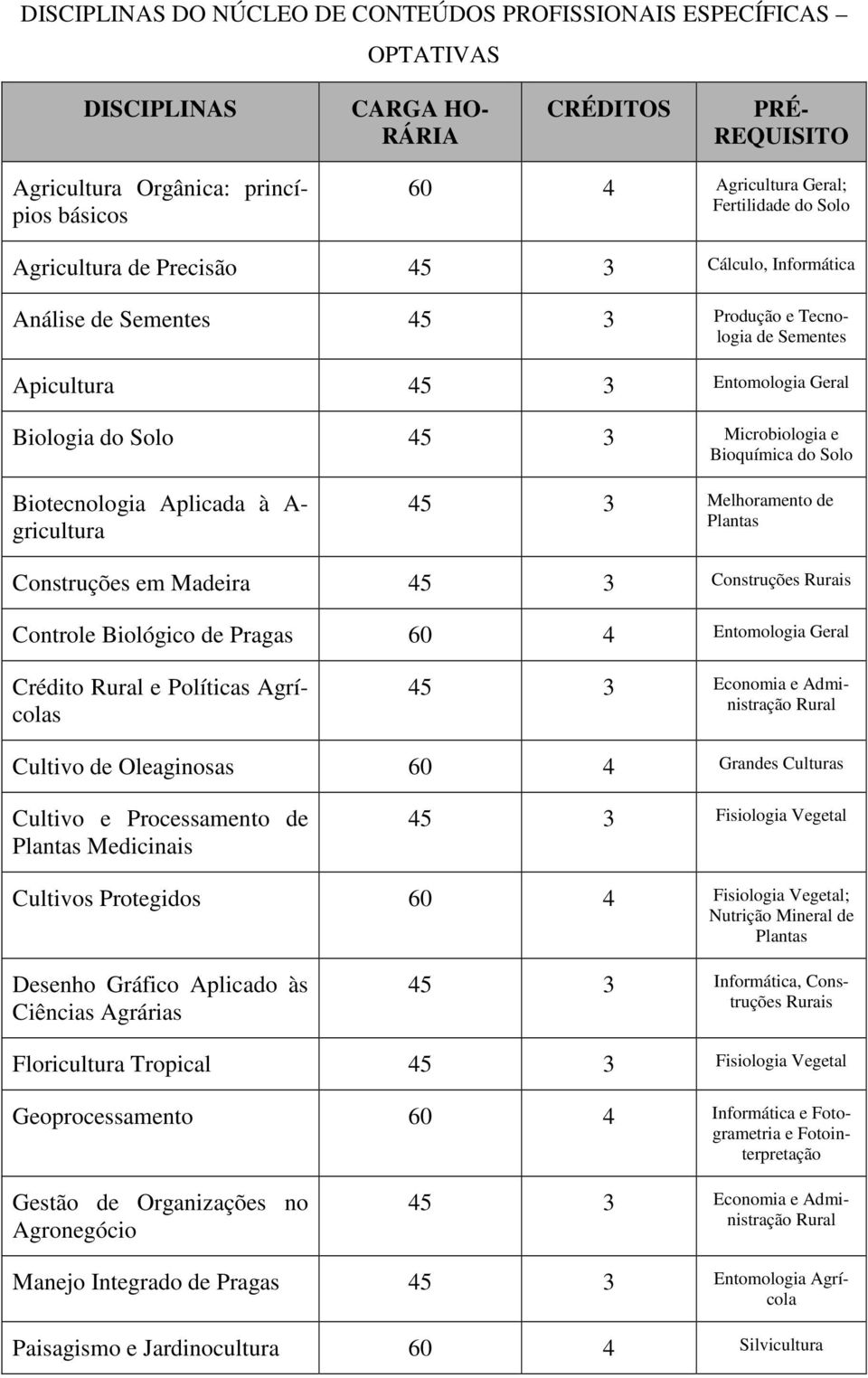 Solo Biotecnologia Aplicada à A- gricultura 45 3 Melhoramento de Plantas Construções em Madeira 45 3 Construções Rurais Controle Biológico de Pragas Entomologia Geral Crédito Rural e Políticas