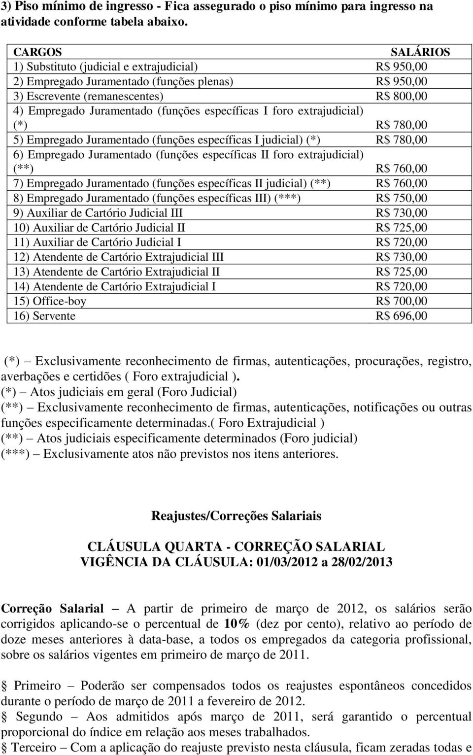 específicas I foro extrajudicial) (*) R$ 780,00 5) Empregado Juramentado (funções específicas I judicial) (*) R$ 780,00 6) Empregado Juramentado (funções específicas II foro extrajudicial) (**) R$