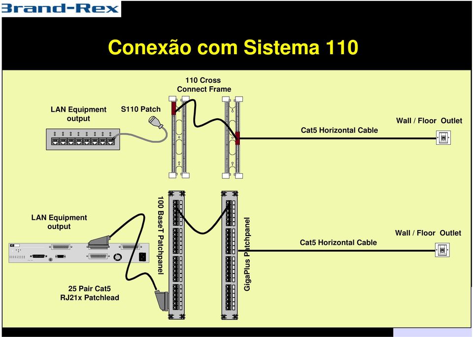 Cable Wall / Floor Outlet LAN Equipment output 100 BaseT