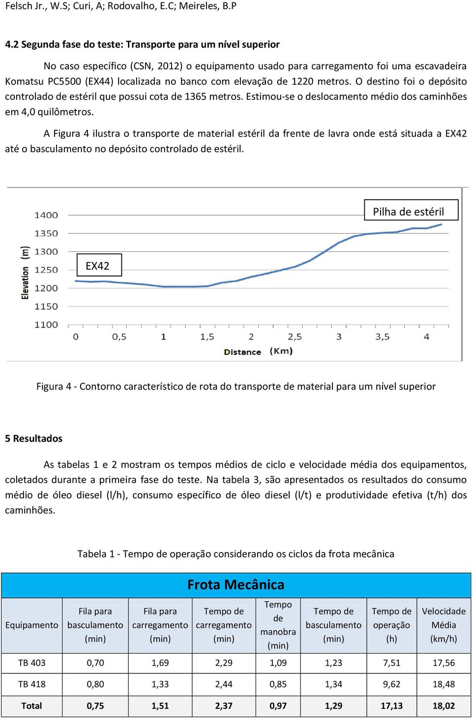 A Figura 4 ilustra o transporte de material estéril da frente de lavra onde está situada a EX42 até o no depósito controlado de estéril.