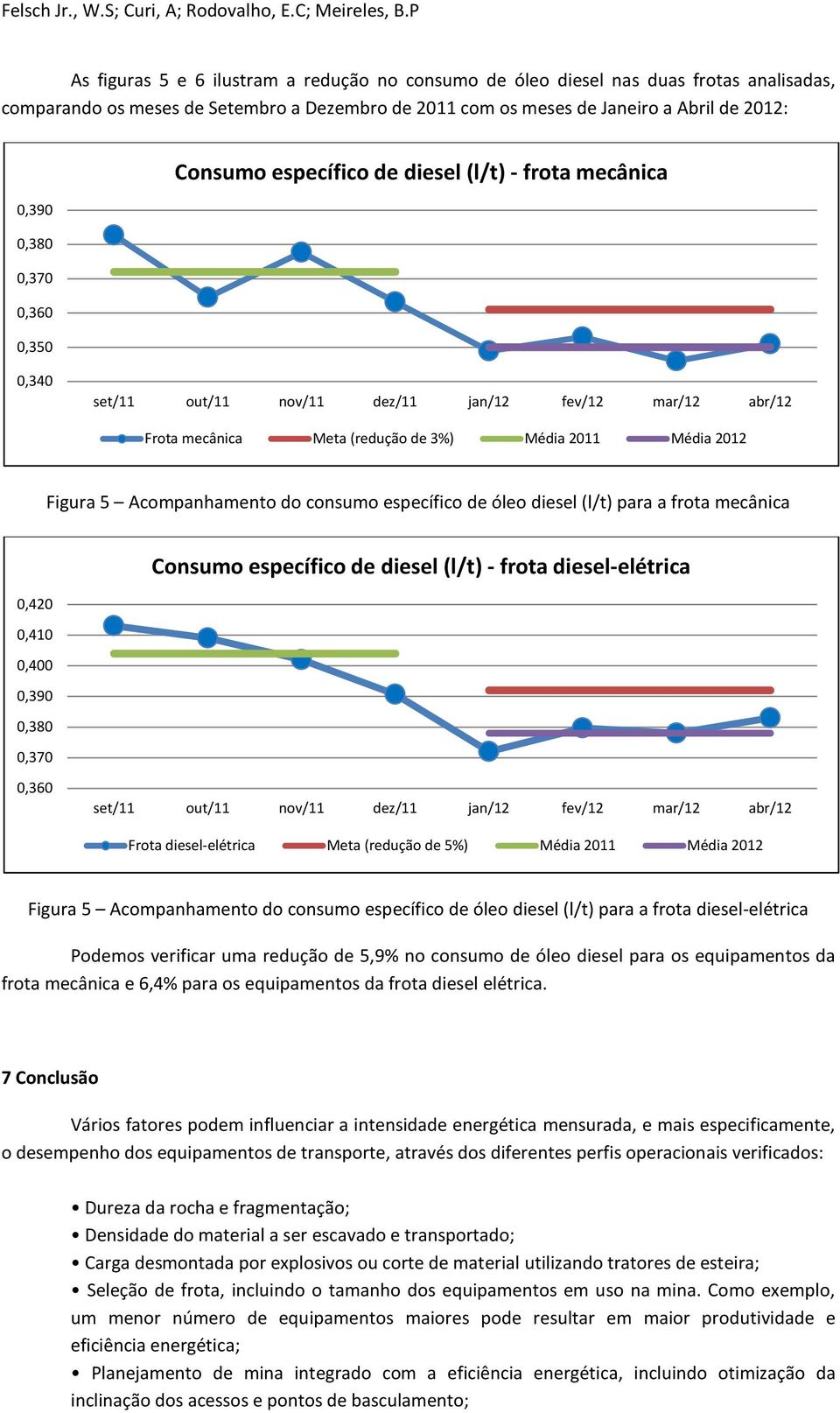 Acompanhamento do consumo específico de óleo diesel (l/t) para a frota mecânica 0,420 0,410 0,400 0,390 0,380 0,370 Consumo específico de diesel (l/t) - frota diesel-elétrica 0,360 set/11 out/11
