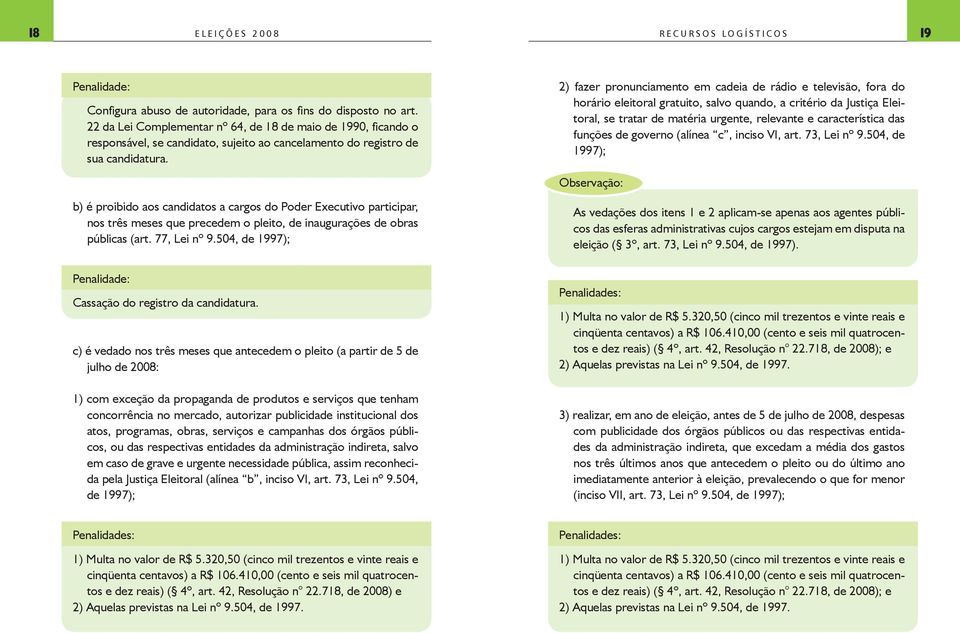 b) é proibido aos candidatos a cargos do Poder Exectivo participar, nos três meses qe precedem o pleito, de inagrações de obras públicas (art. 77, Lei nº 9.