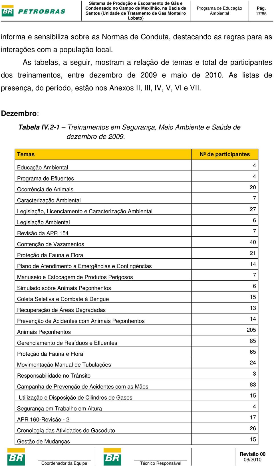 As listas de presença, do período, estão nos Anexos II, III, IV, V, VI e VII. Dezembro: Tabela IV.2-1 Treinamentos em Segurança, Meio Ambiente e Saúde de dezembro de 2009.