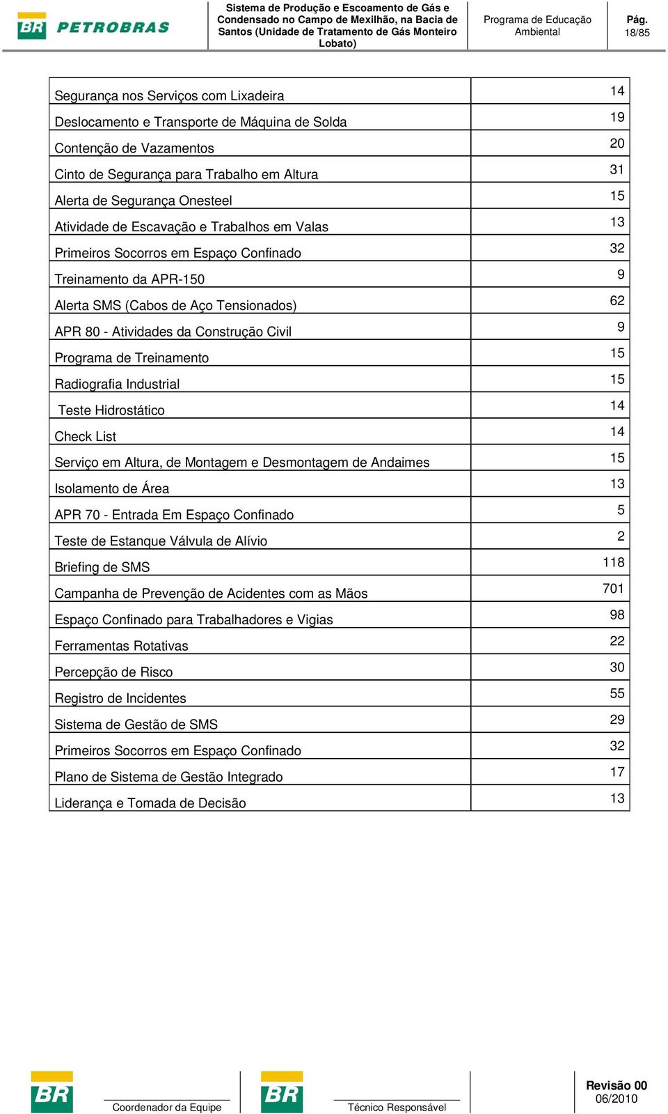 Programa de Treinamento 15 Radiografia Industrial 15 Teste Hidrostático 14 Check List 14 Serviço em Altura, de Montagem e Desmontagem de Andaimes 15 Isolamento de Área 13 APR 70 - Entrada Em Espaço