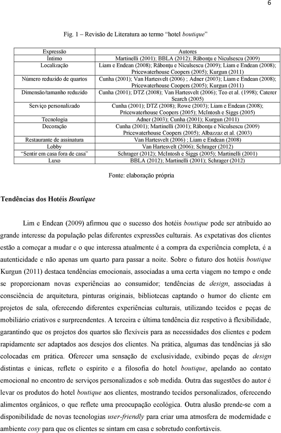 Liam e Endean (2008); Pricewaterhouse Coopers (2005); Kurgun (2011) Número reduzido de quartos Cunha (2001); Van Hartesvelt (2006) ; Adner (2003); Liam e Endean (2008); Pricewaterhouse Coopers