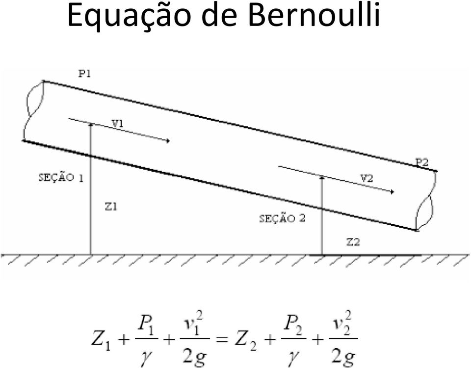 Bernoulli