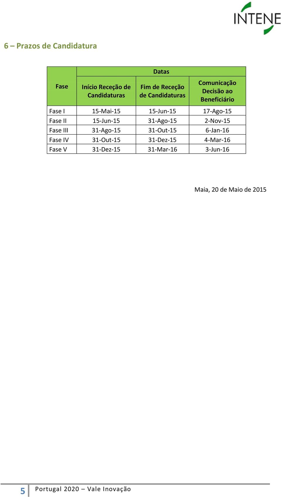 Fase II 15-Jun-15 31-Ago-15 2-Nov-15 Fase III 31-Ago-15 31-Out-15 6-Jan-16 Fase IV