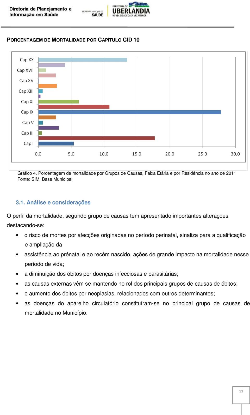 Fonte: SIM, Base Municipal 3.1.