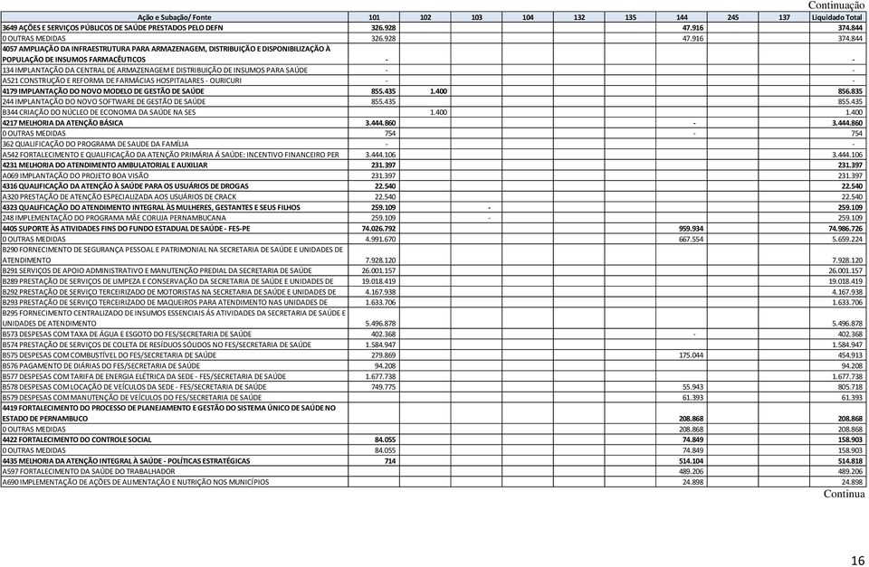 844 4057 AMPLIAÇÃO DA INFRAESTRUTURA PARA ARMAZENAGEM, DISTRIBUIÇÃO E DISPONIBILIZAÇÃO À POPULAÇÃO DE INSUMOS FARMACÊUTICOS - - 134 IMPLANTAÇÃO DA CENTRAL DE ARMAZENAGEM E DISTRIBUIÇÃO DE INSUMOS