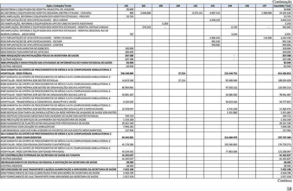 529 B431 AMPLIAÇÃO, REFORMA E EQUIPAGEM DOS HOSPITAIS ESTADUAIS - PROCAPE 33.765 33.765 B517 IMPLANTAÇÃO DE UPAS ESPECIALIDADES - BELO JARDIM 3.649.