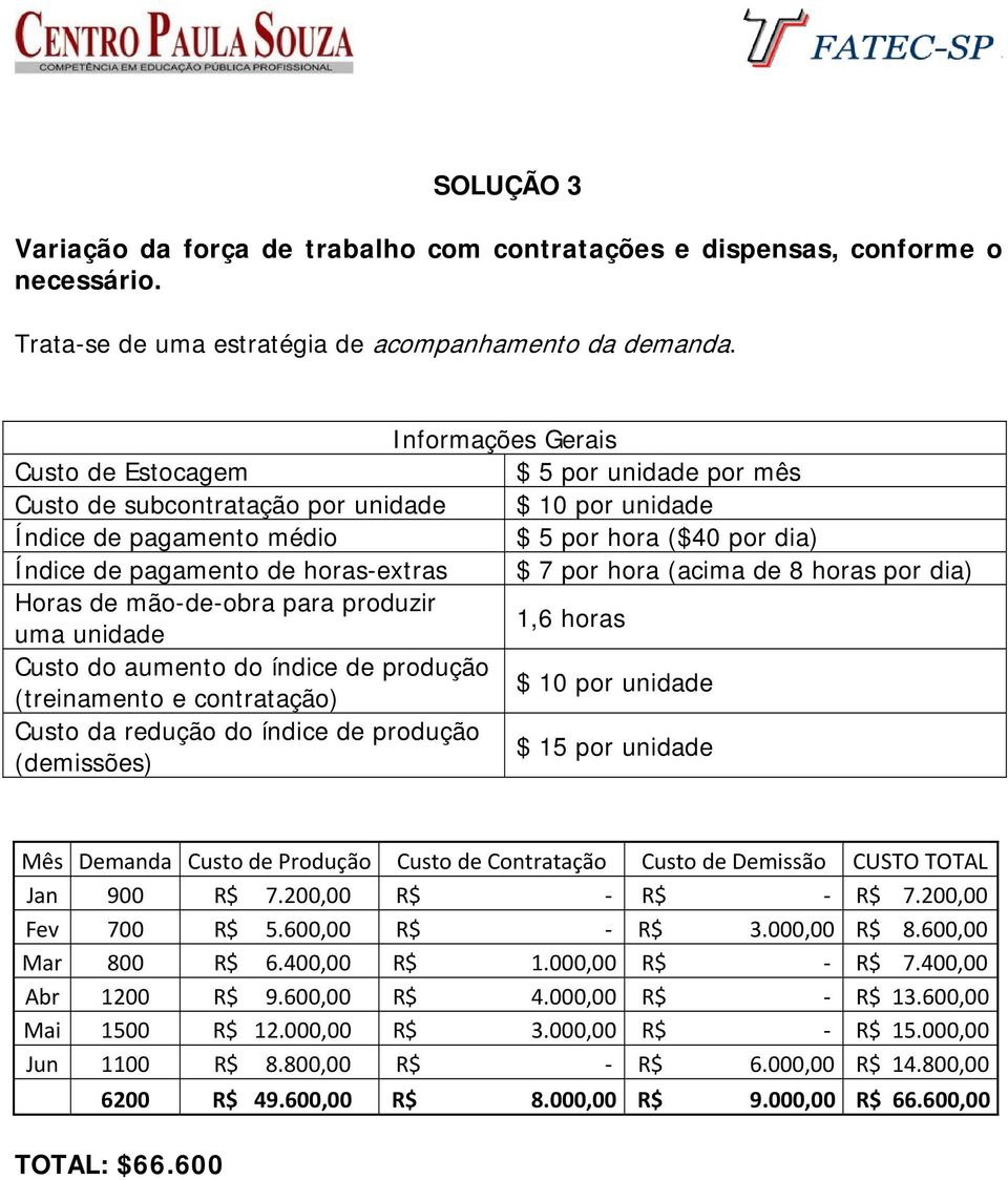 200,00 Fev 700 R$ 5.600,00 R$ R$ 3.000,00 R$ 8.600,00 Mar 800 R$ 6.400,00 R$ 1.000,00 R$ R$ 7.400,00 Abr 1200 R$ 9.600,00 R$ 4.000,00 R$ R$ 13.