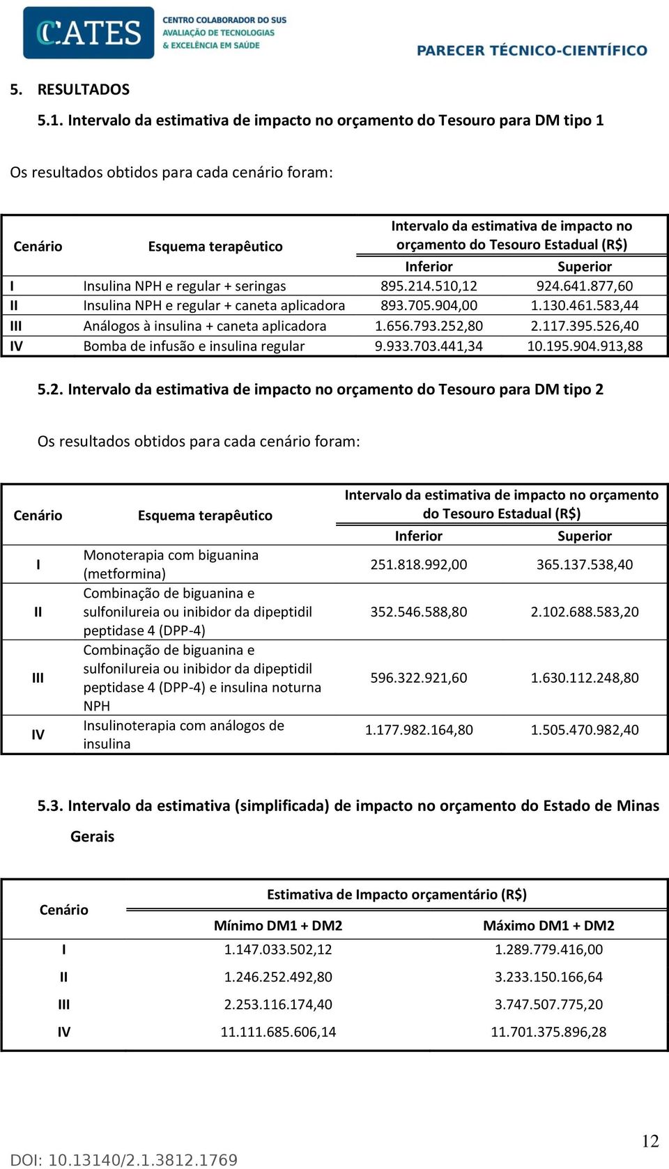 Tesouro Estadual Inferior Superior I Insulina NPH e regular + seringas 895.214.510,12 924.641.877,60 II Insulina NPH e regular + caneta aplicadora 893.705.904,00 1.130.461.