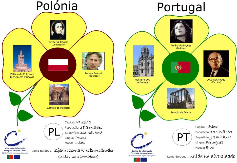 Varsóvia População: 38.