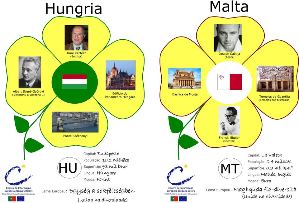 Budapeste População: 10.