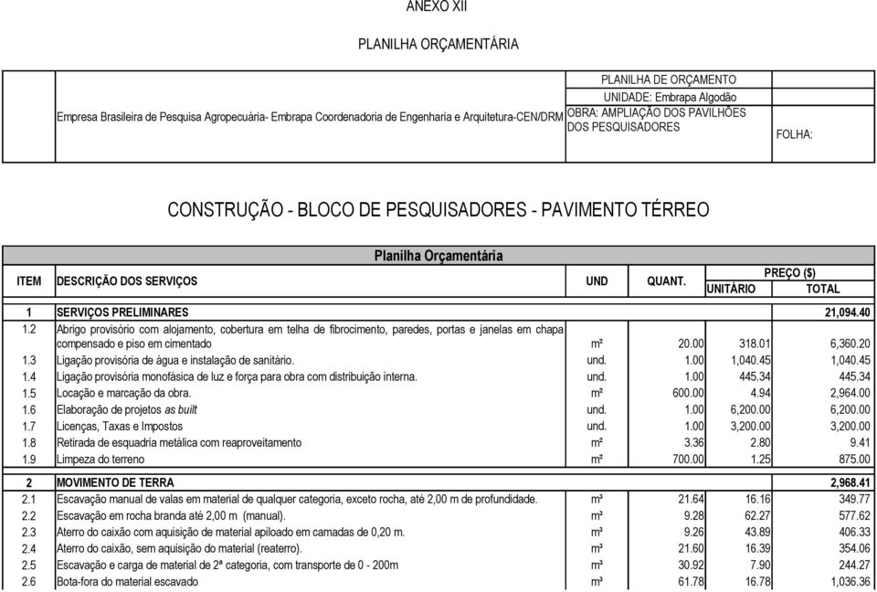PREÇO ($) UNITÁRIO TOTAL 1 SERVIÇOS PRELIMINARES 21,094.40 1.