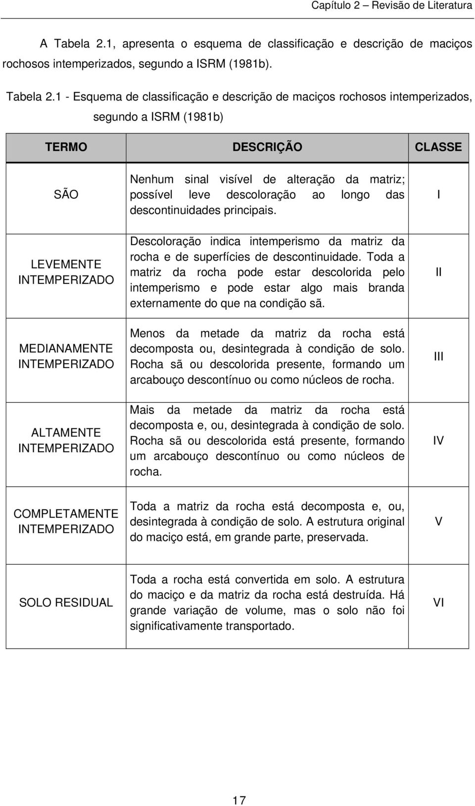 1 - Esquema de classificação e descrição de maciços rochosos intemperizados, segundo a ISRM (1981b) TERMO DESCRIÇÃO CLASSE SÃO Nenhum sinal visível de alteração da matriz; possível leve descoloração