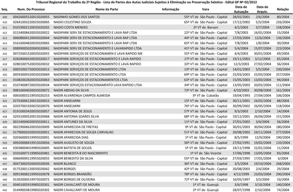 - Capital 7/8/2003 16/01/2004 15/2004 413 00608004120045020044 NADIPARK SERV DE ESTACIONAMENTO E LAVA RAP LTDA 44º VT de São Paulo - Capital 17/03/2004 12/6/2004 136/2004 414 01616004820035020065