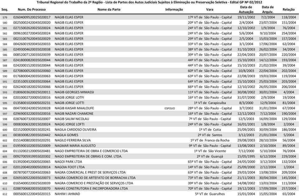 9/10/2004 254/2004 583 00231007620045020029 NAGIB ELIAS ESPER 29º VT de São Paulo - Capital 2/5/2004 15/03/2004 157/2004 584 00426001920045020033 NAGIB ELIAS ESPER 33º VT de São Paulo - Capital