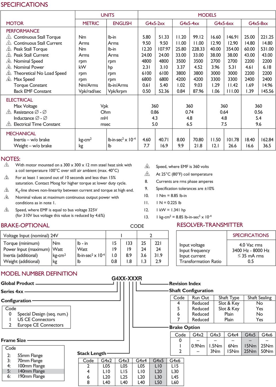 Nominal Power kw hp.31 3.1 3.37 4.5 3.96 5.31 4.61 6.18 5. Theoretical No Load Speed rpm rpm 61 61 38 38 3 3 6. Max Speed rpm rpm 68 68 4 4 33 33 4 4 Torque Constant Nm/Arms lb-in/arms.61 5.4 1. 9.