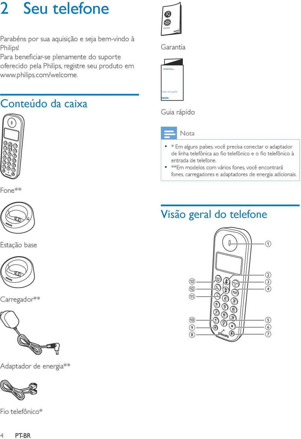 Garantia Conteúdo da caixa Guia rápido * Em alguns países, você precisa conectar o adaptador de linha telefônica ao fio telefônico e o fio