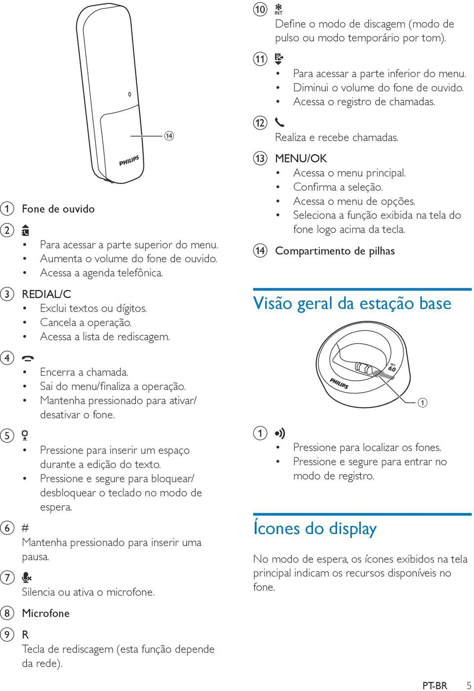 Pressione e segure para bloquear/ desbloquear o teclado no modo de espera. f # Mantenha pressionado para inserir uma pausa. g Silencia ou ativa o microfone.