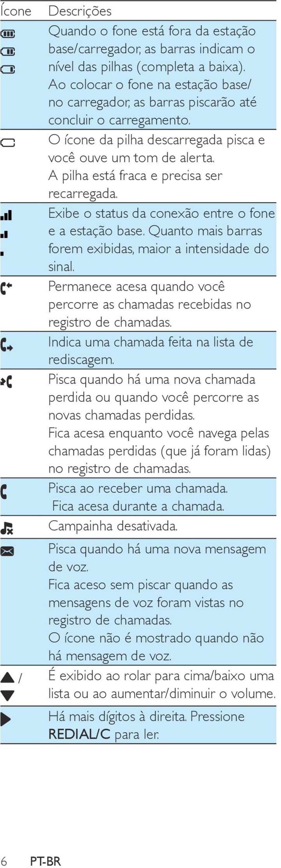 A pilha está fraca e precisa ser recarregada. Exibe o status da conexão entre o fone e a estação base. Quanto mais barras forem exibidas, maior a intensidade do sinal.