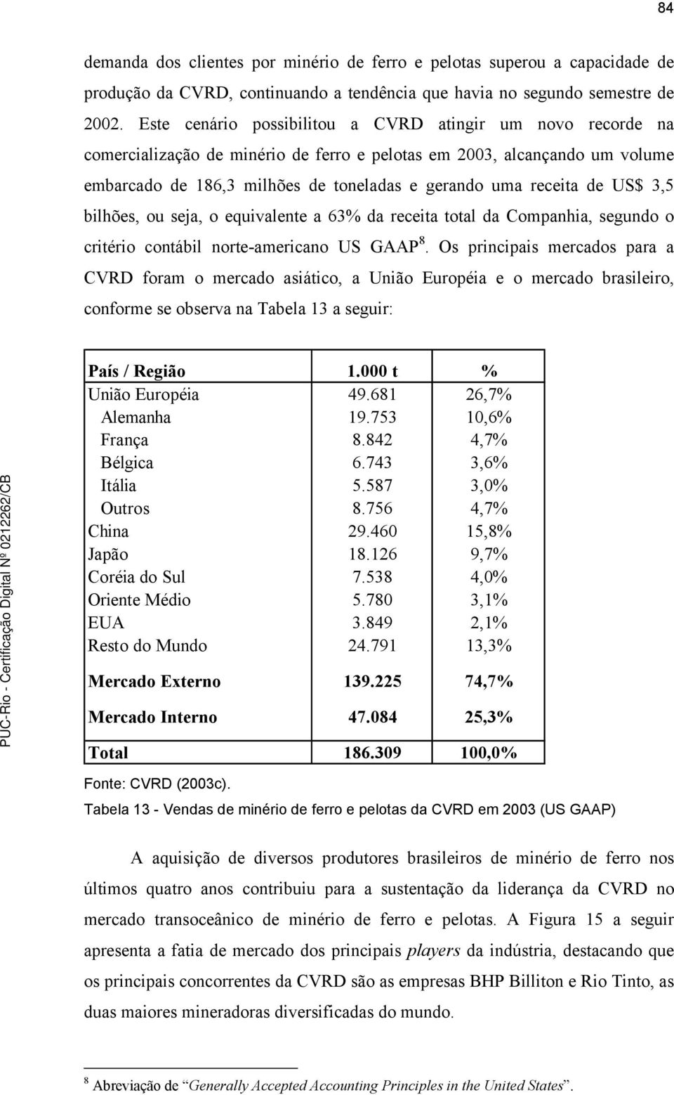 de US$ 3,5 bilhões, ou seja, o equivalente a 63% da receita total da Companhia, segundo o critério contábil norte-americano US GAAP 8.