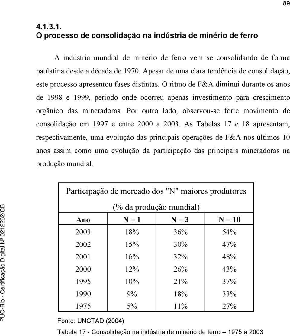 O ritmo de F&A diminui durante os anos de 1998 e 1999, período onde ocorreu apenas investimento para crescimento orgânico das mineradoras.