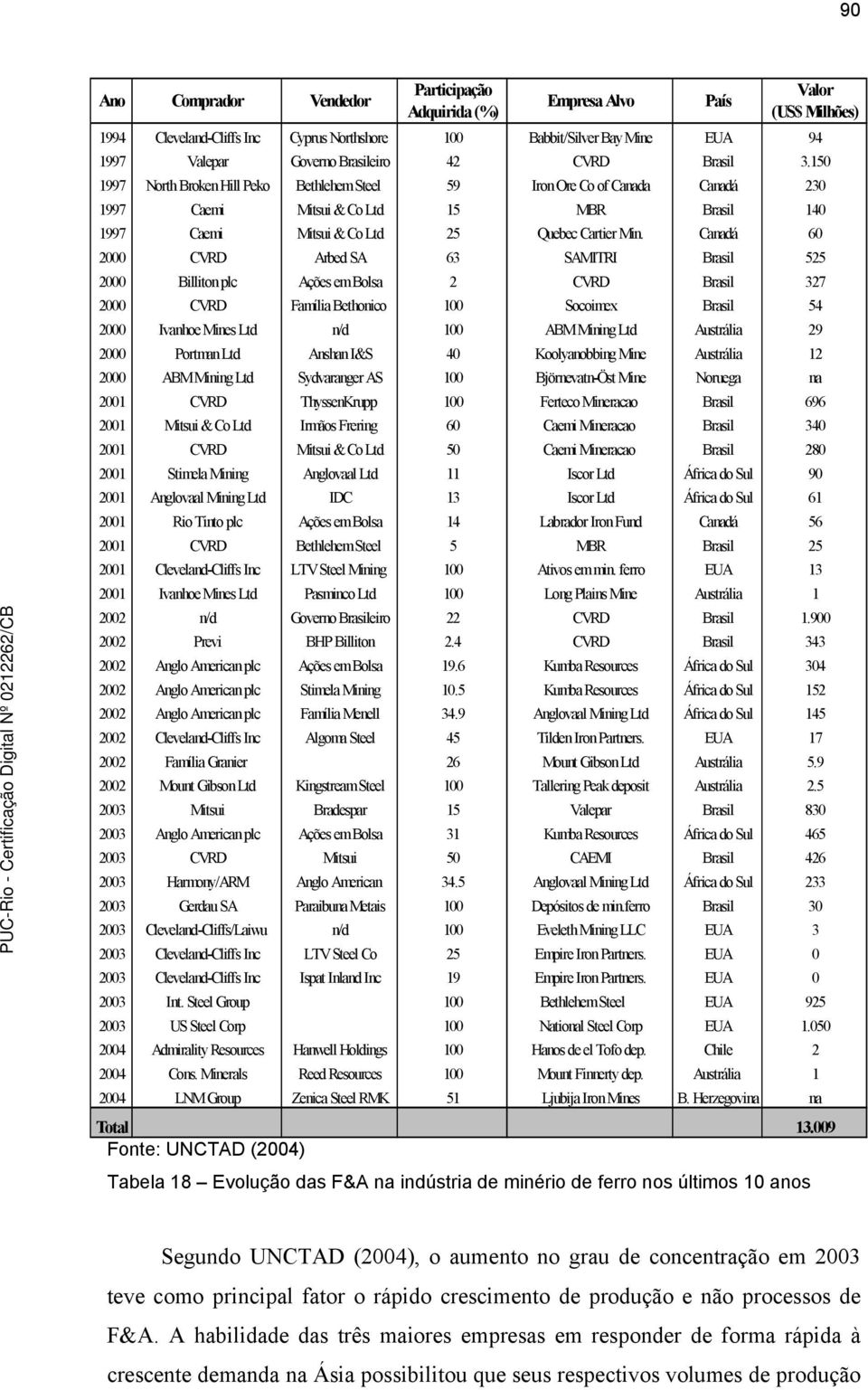 Canadá 60 2000 CVRD Arbed SA 63 SAMITRI Brasil 525 2000 Billiton plc Ações em Bolsa 2 CVRD Brasil 327 2000 CVRD Família Bethonico 100 Socoimex Brasil 54 2000 Ivanhoe Mines Ltd n/d 100 ABM Mining Ltd