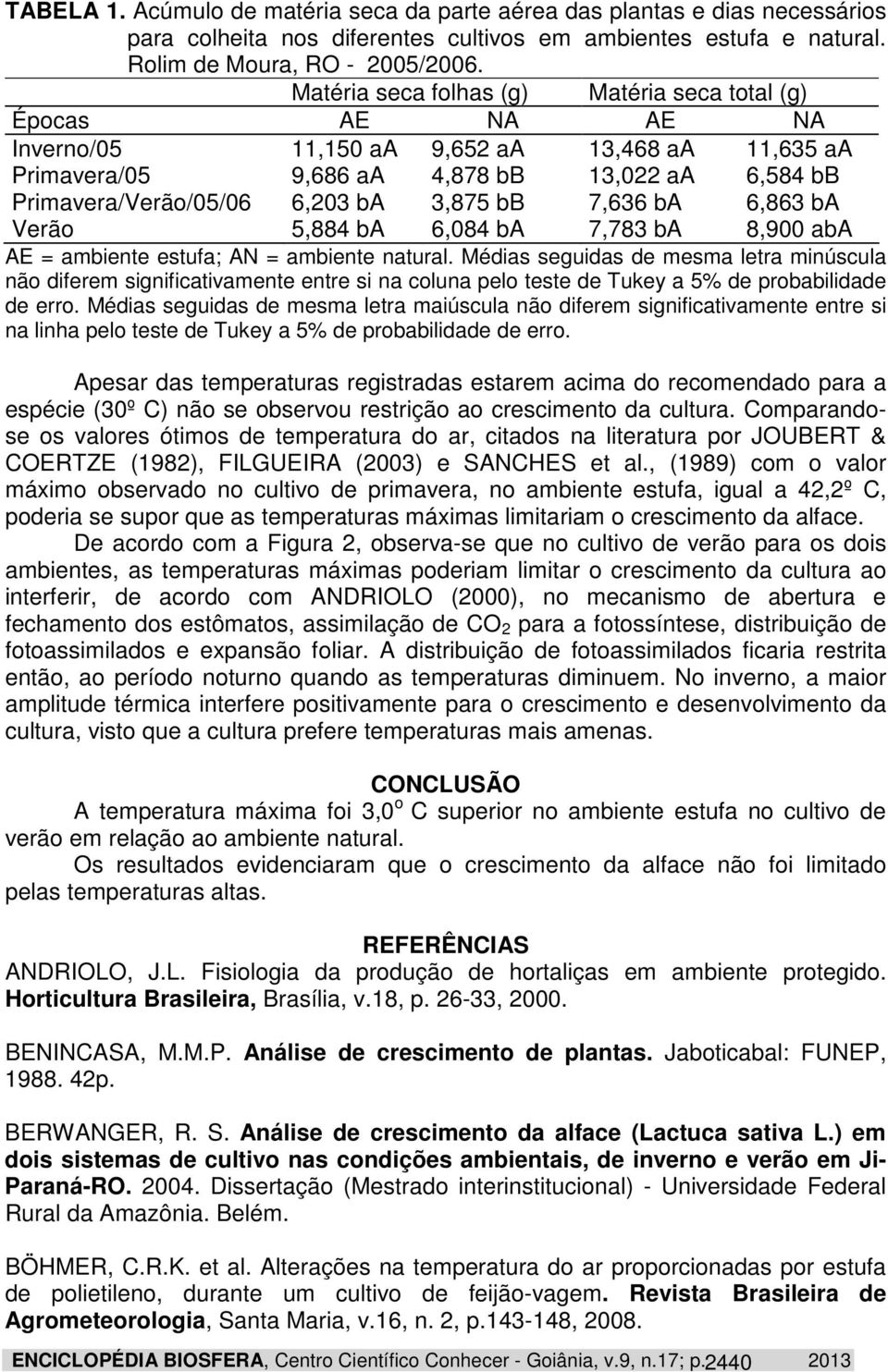 6,863 ba Verão,884 ba 6,84 ba 7,783 ba 8,9 aba AE = ambiente estufa; AN = ambiente natural.