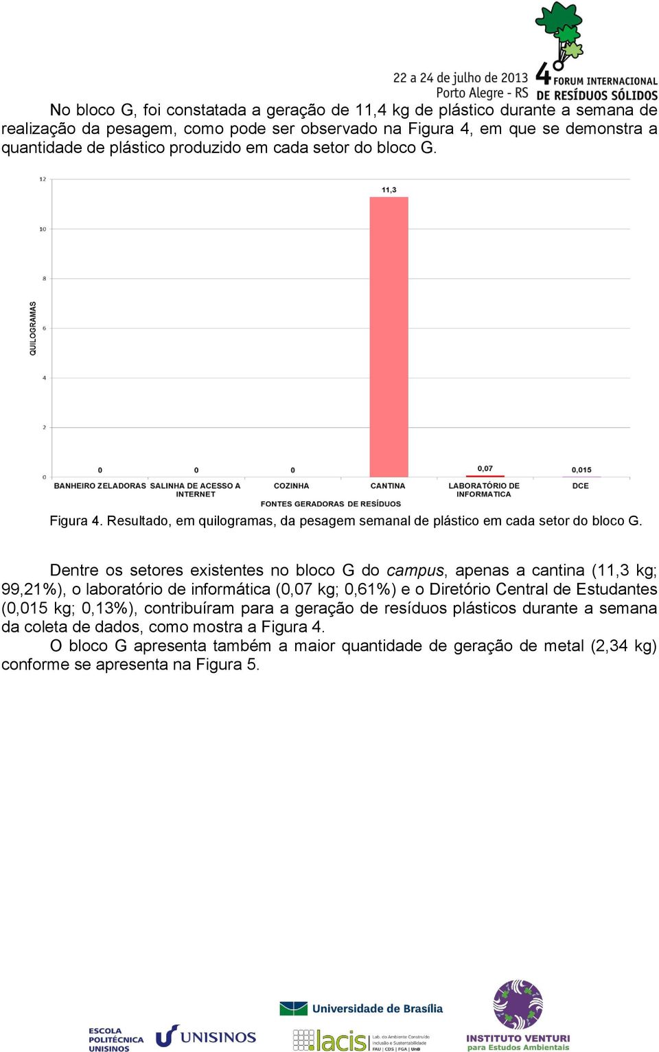 Dentre os setores existentes no bloco G do campus, apenas a cantina (11,3 kg; 99,21%), o laboratório de informática (0,07 kg; 0,61%) e o Diretório Central de Estudantes (0,015 kg;