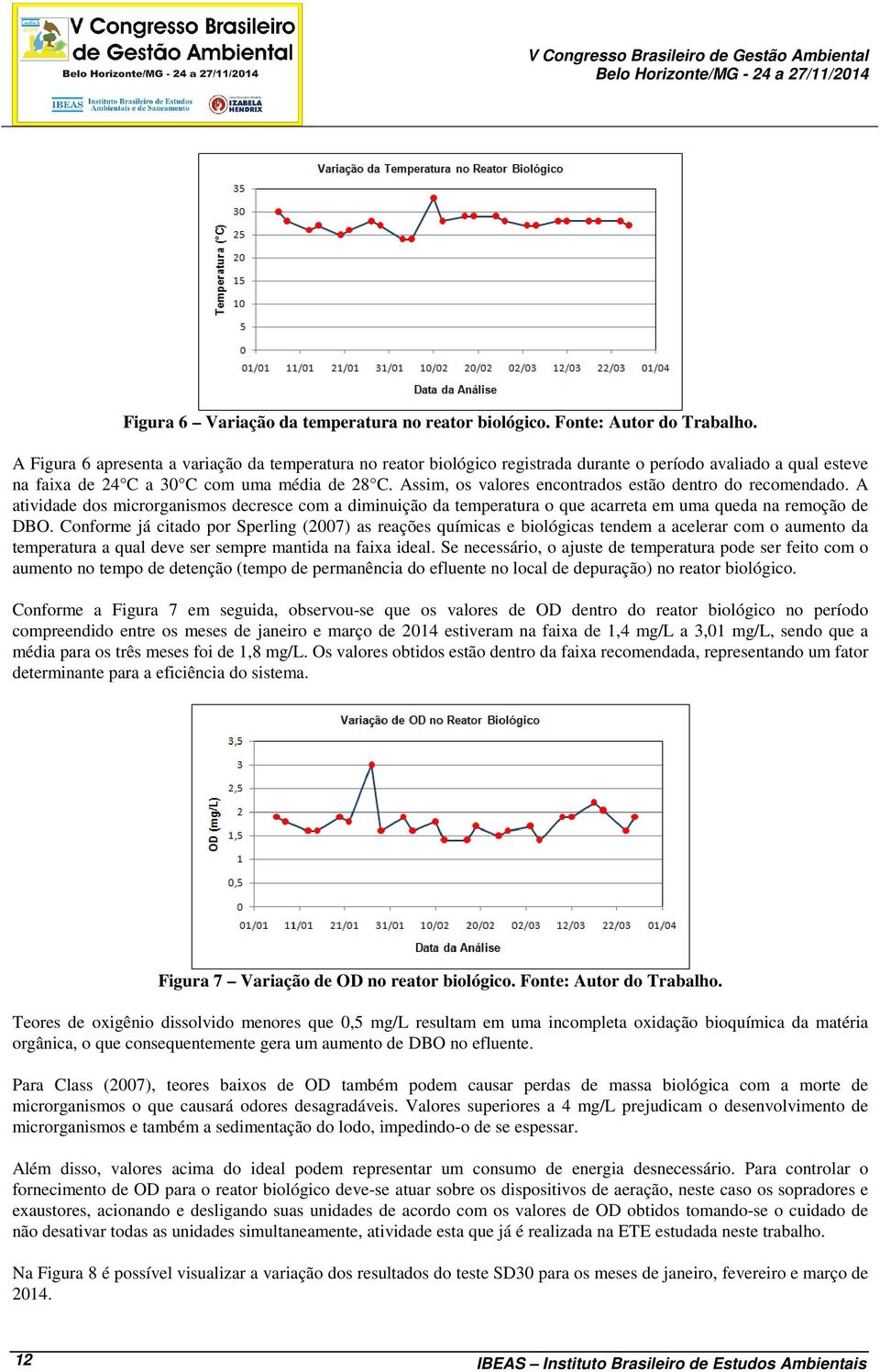 Assim, os valores encontrados estão dentro do recomendado. A atividade dos microrganismos decresce com a diminuição da temperatura o que acarreta em uma queda na remoção de DBO.