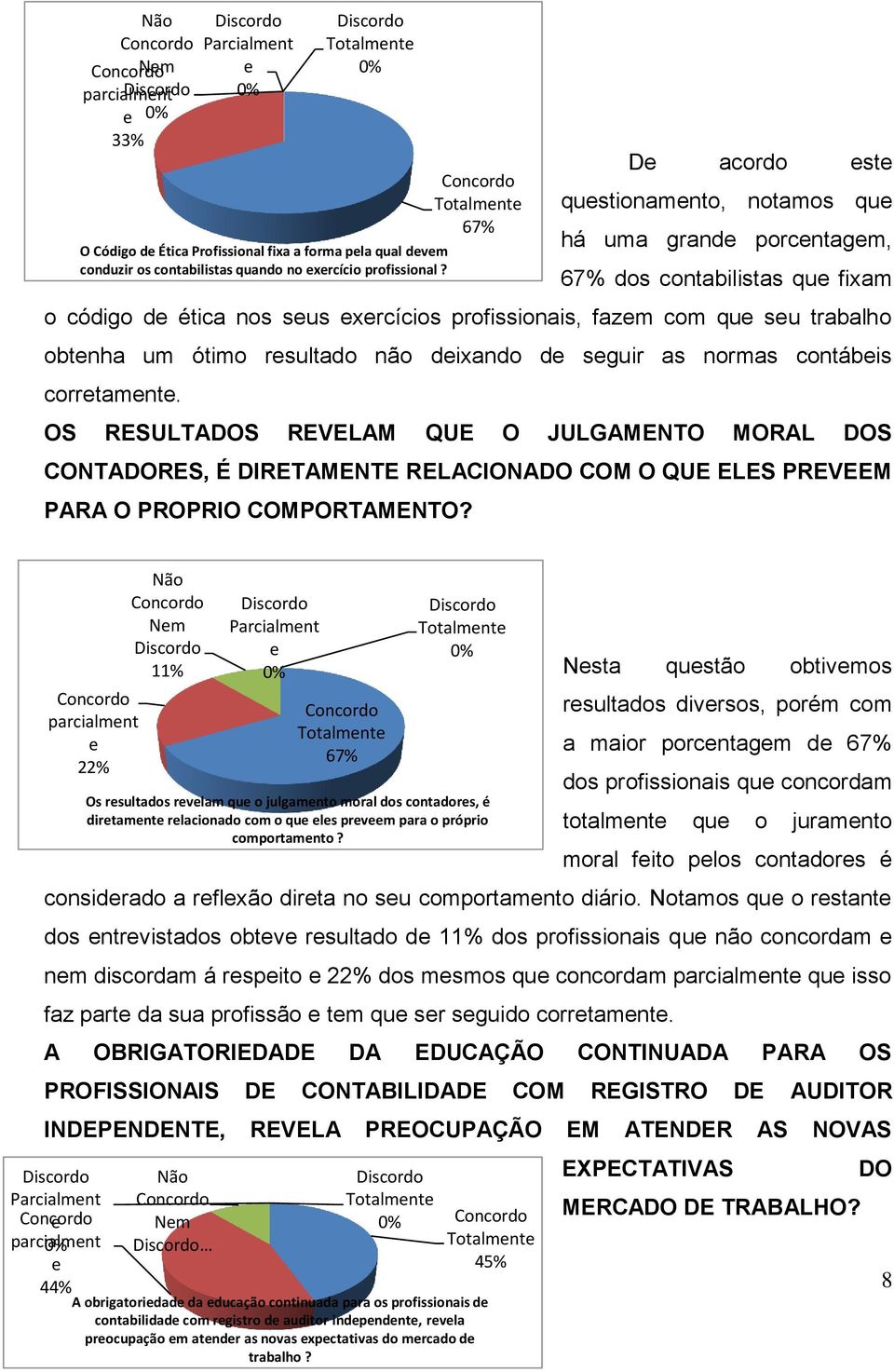 OS RESULTADOS REVELAM QUE O JULGAMENTO MORAL DOS CONTADORES, É DIRETAMENTE RELACIONADO COM O QUE ELES PREVEEM PARA O PROPRIO COMPORTAMENTO?