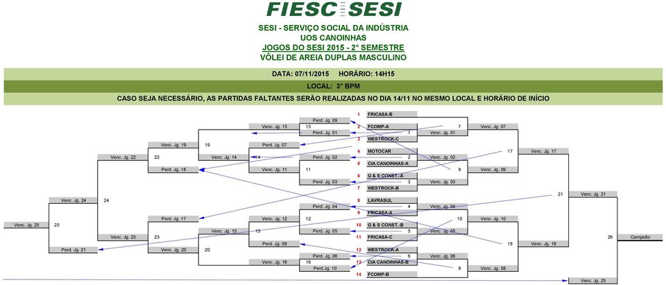 Jg. 14 14 Perd. Jg. 02 2 Venc. Jg. 02 5 CIA CANOINHAS-A Perd. Jg. 18 Venc. Jg. 11 11 9 Venc. Jg. 09 6 G & S CONST.-A Perd. Jg. 03 3 Venc. Jg. 03 7 WESTROCK-B 21 Venc. Jg. 21 Venc. Jg. 24 24 8 Perd.
