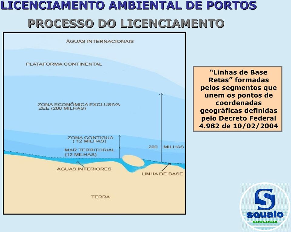 os pontos de coordenadas geográficas