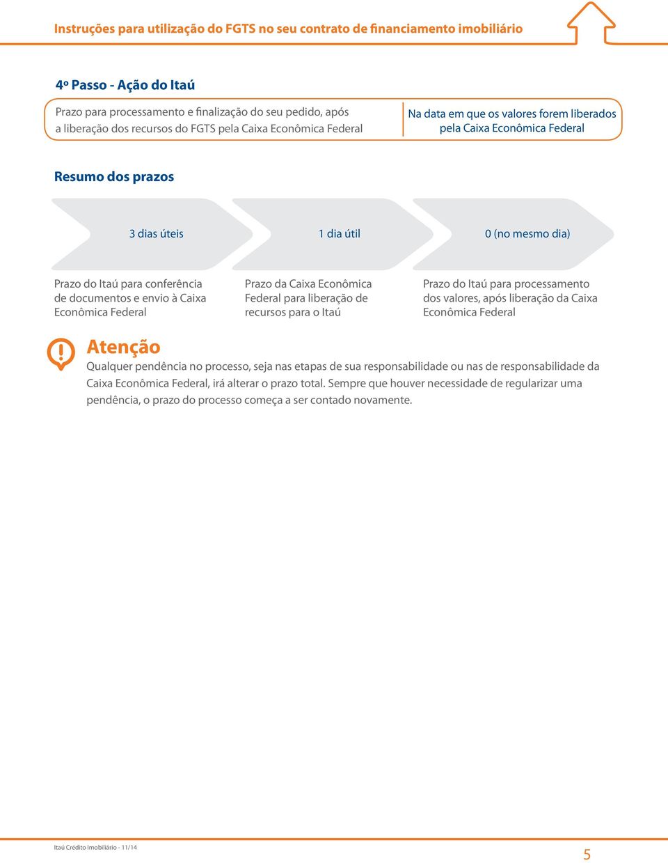 para liberação de recursos para o Itaú Prazo do Itaú para processamento dos valores, após liberação da Caixa Econômica Federal Qualquer pendência no processo, seja nas etapas de sua