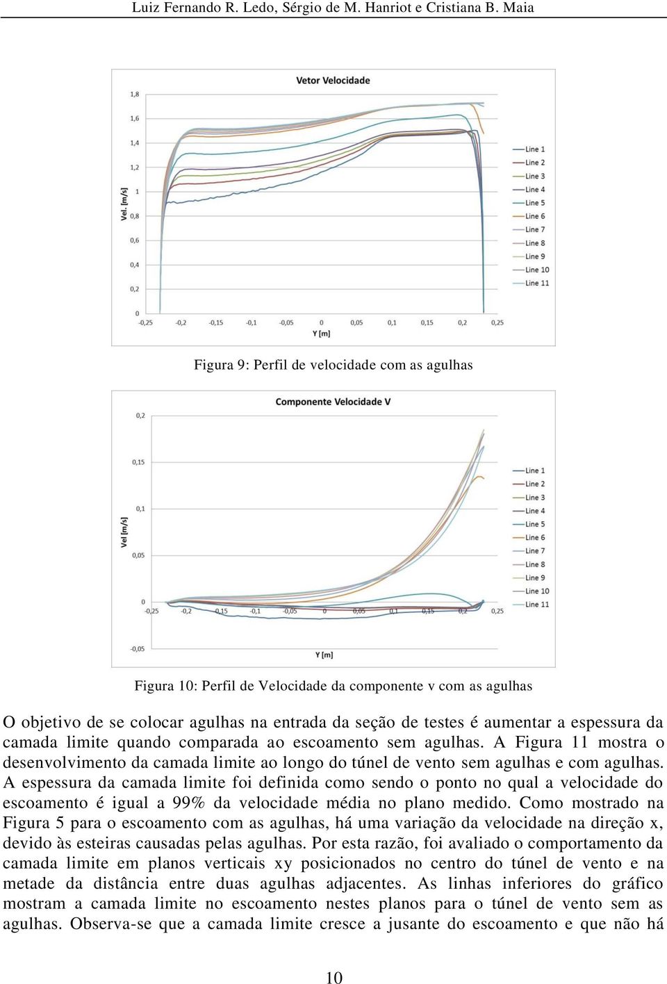 A espessura da camada limite foi definida como sendo o ponto no qual a velocidade do escoamento é igual a 99% da velocidade média no plano medido.